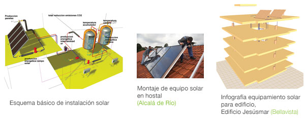 Instalaciones de placas solares en edificios y viviendas