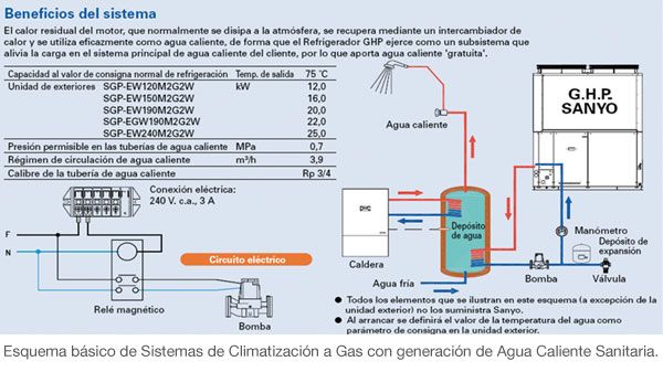 Esquema de instalación de climatización